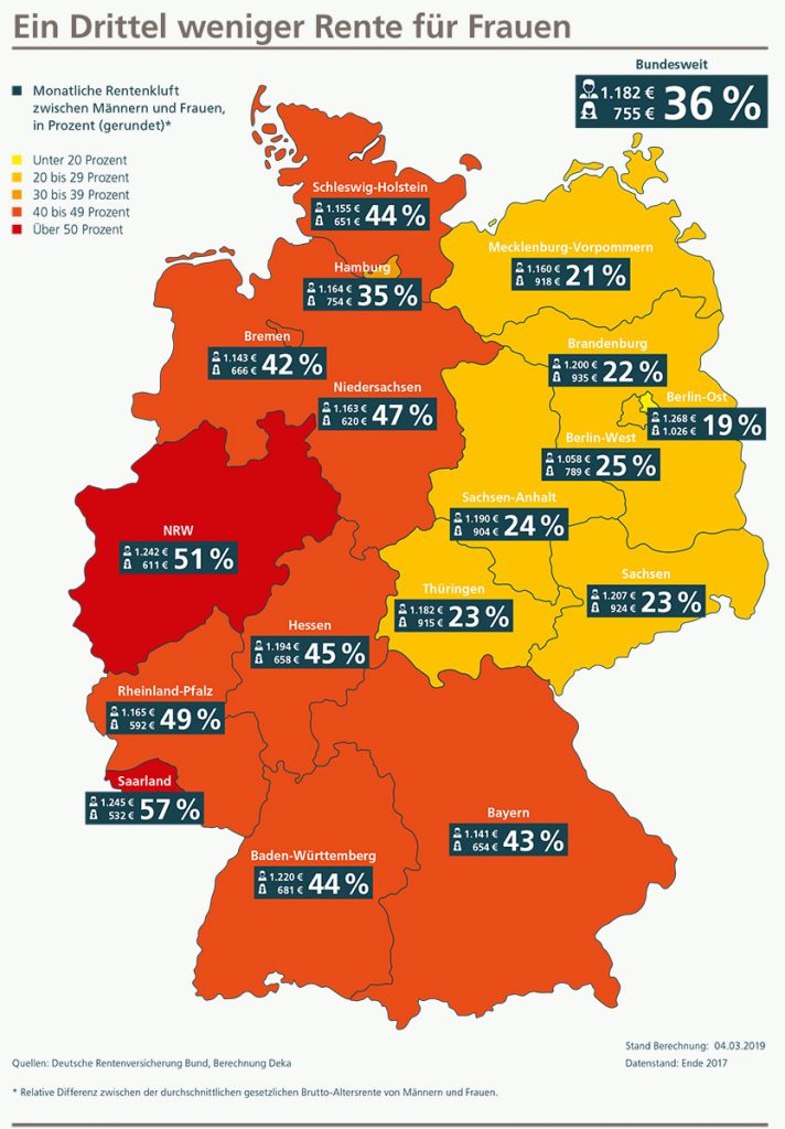 Grafik-Rentenkluft-Mann-Frau-Deutschland